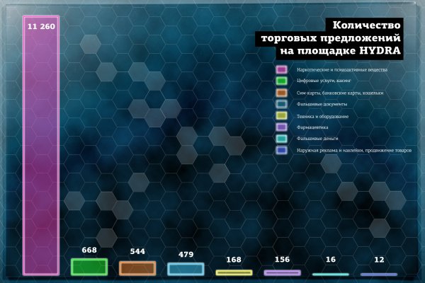 Почему в кракене пользователь не найден